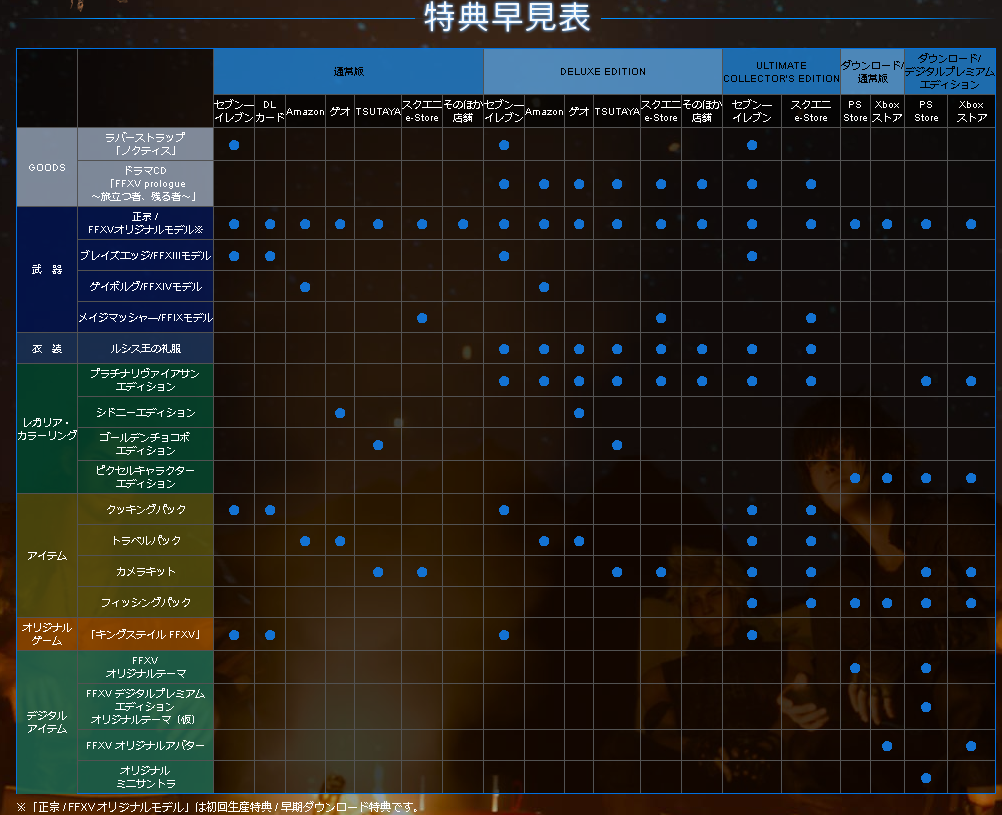 セブンイレブン予約特典のレトロゲーム キングステイル ファイナルファンタジー15 18分にわたる最新プレイ映像 ゲームかなー