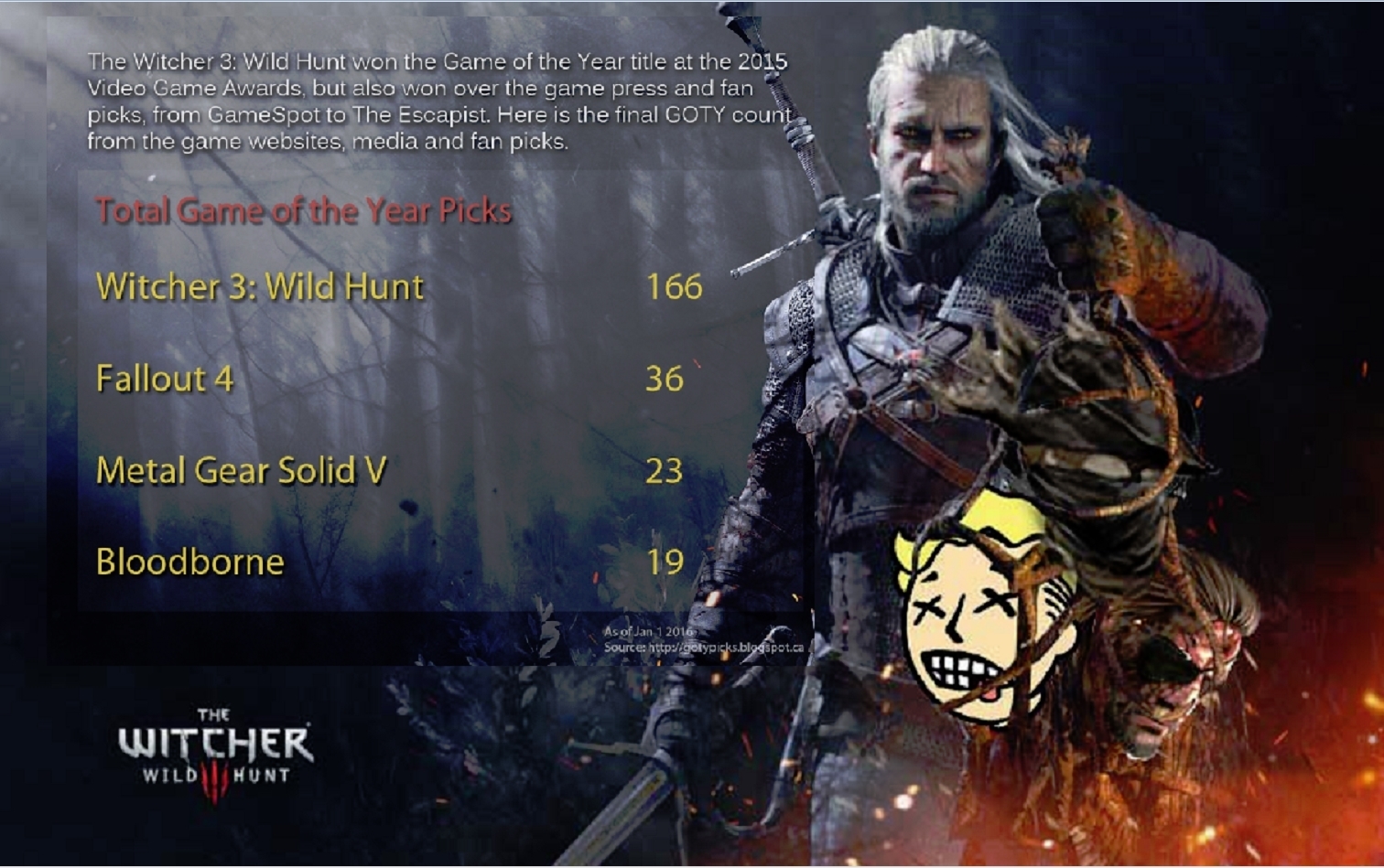 The witcher 3 steam page фото 21