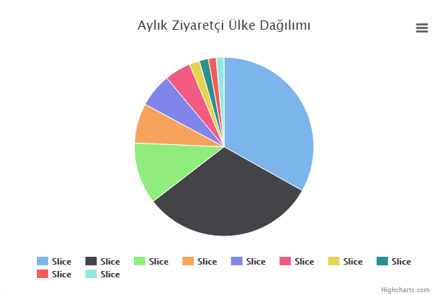 Pie Chart With Legend Highcharts