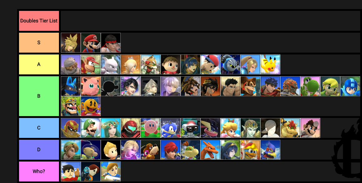 I recently made a doubles tier list. I read your comments, took advice ...